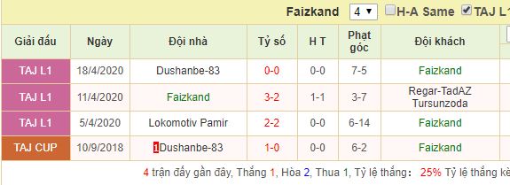 soi-keo-faizkand-vs-fc-istaravshan-18h30-ngay-25-04-2020-1