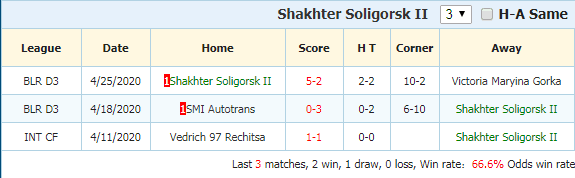 soi-keo-gorki-vs-shakhter-soligorsk-ii-17h00-ngay-02-05-2020-2