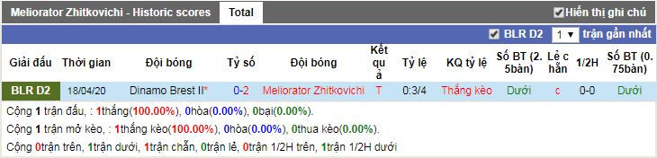 soi-keo-meliorator-zhitkovichi-vs-ivatsevichi-19h00-ngay-25-04-2020-1