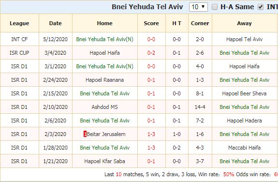 soi-keo-bnei-yehuda-tel-aviv-vs-beitar-jerusalem-21h-ngay-18-05-1