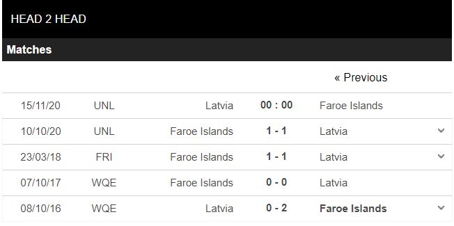 soi-keo-latvia-vs-faroe-00h00-ngay-15-11-2020-uefa-national-league-1