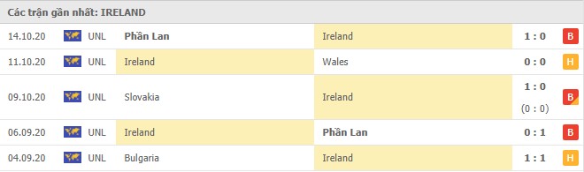 soi-keo-wales-vs-ireland-00h00-ngay-16-11-2020-uefa-nations-league-2