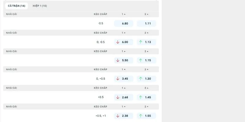 Phân tích các kèo chuẩn trận Frosinone vs Juventus trong giải Serie A